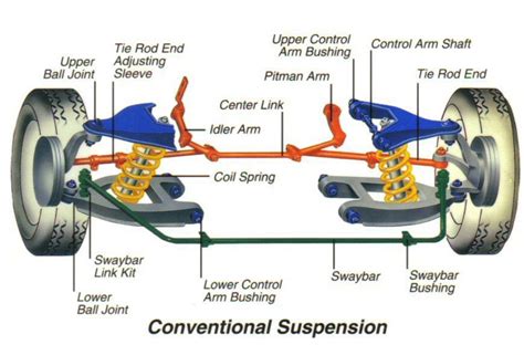 At Pop's Auto Electric & AC, we offer the best in shocks & suspension repair