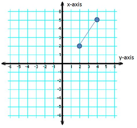 What is Slope? - Definition & Formulas - Video & Lesson Transcript | Study.com