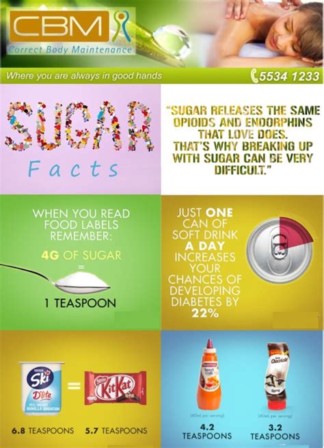 Sugar Facts | Correct Body Maintenance