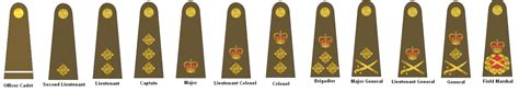 File:British Army Officer rank insignia since 1953.png - Wikimedia Commons