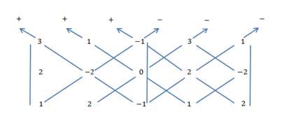 sarrus rule1 | Maths Times