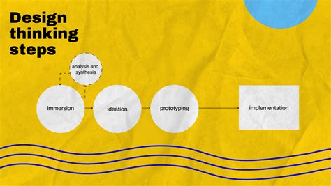 Design Thinking Tools: how to use them to solve complex problems