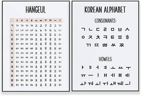 Korean Alphabet Learning Korean Korean Alphabet Chart