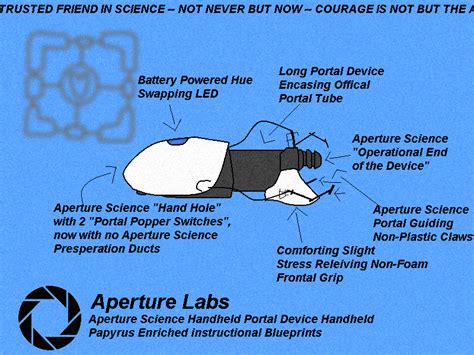 Portal Gun Blueprints by WilandSonic600 on DeviantArt