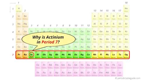 Actinium (Ac) - Periodic Table (Element Information & More)