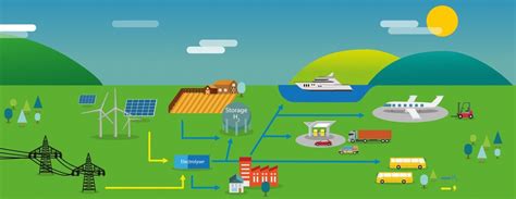 CIGRE > Articles > Three driving forces that determine the future of green hydrogen application