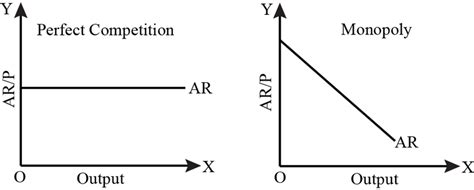 Total Revenue Curve