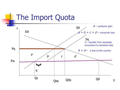 PPT - Free Trade vs. Protectionism PowerPoint Presentation, free ...