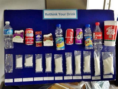 Sugary Drinks Research: Future Research - Salud America