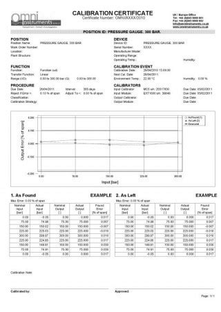 Pressure Calibration Certificates