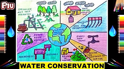 How To Draw Water Conservation Poster Drawing Types O - vrogue.co