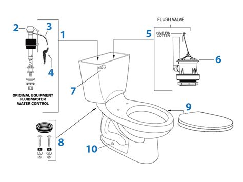 How Do You Replace American Standard Toilet Parts | Reviewmotors.co