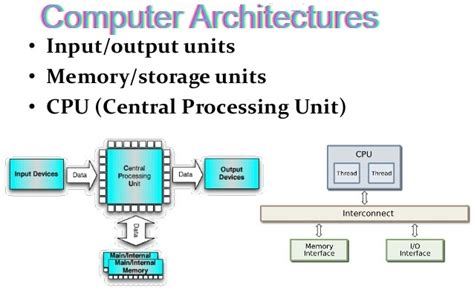 Explain Computer Architecture With Diagram