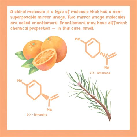 Chiral molecule examples : r/ScientificArt