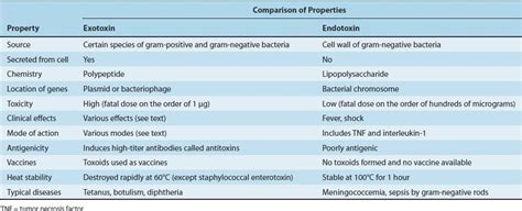 Pathogenesis | Basicmedical Key