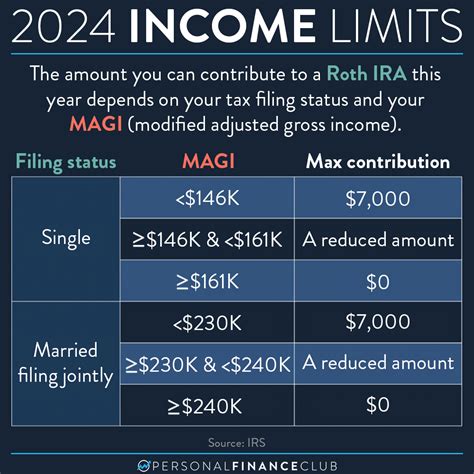 Ira And Roth Ira Contribution Limits 2024 - Meggy Malynda