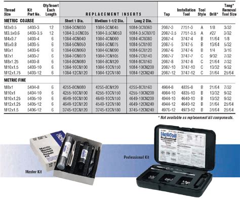 helicoil, helicoil kit, helicoil tool kit, helicoil thread reapair kit ...