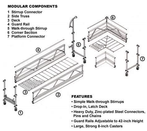 Scaffolding Inc. - Swing Stage - Scaffolding, Swing Stage, Trash chutes ...