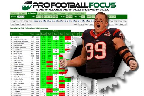 Pro Football Focus mines endless NFL data to find subtle advantages ...