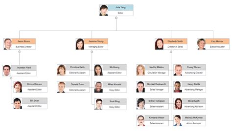 Organigram Software - Try Our Organigram Maker by SmartDraw