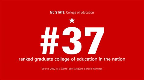 U.S. News Ranks NC State College of Education #37 in Nation, 4 Programs ...