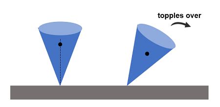 Equilibrium in Physics | Definition, Types & Examples | Study.com