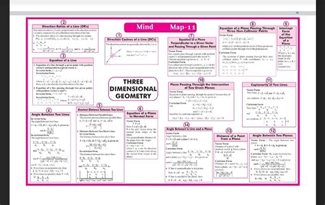 Concept Map - Mathematics - Notes - Teachmint