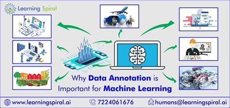 Why Data Annotation is Important for Machine Learning?