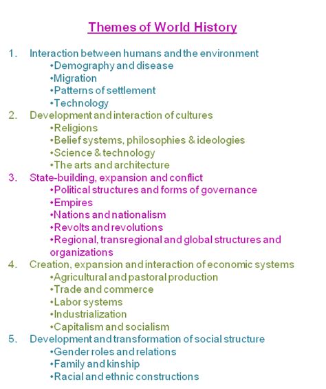 AP World History - SOCIAL STUDIES