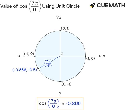 Cos 7pi/6 - Find Value of Cos 7pi/6 | Cos 7π/6