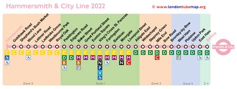 Hammersmith And City Line Tube Map