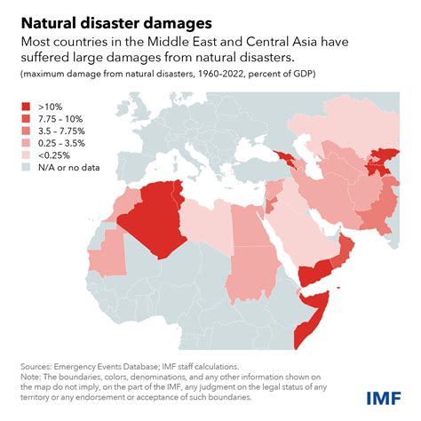 How the Middle East and Central Asia Can Better Address Climate Challenges