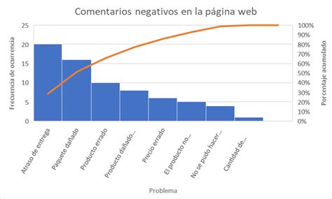 Diagrama De Pareto