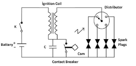 Schematic diagram of the conventional ignition system | Download Scientific Diagram