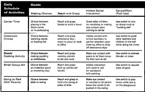 Figure 2 from Writing IEP Goals and Objectives | Semantic Scholar