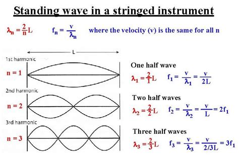 4.6 Standing wave