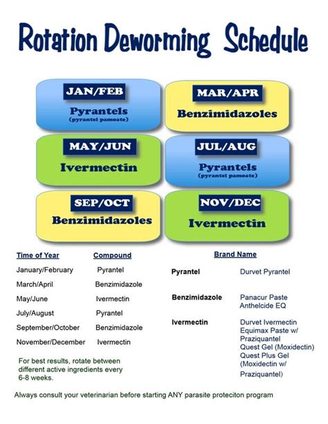 Printable Horse Worming Schedule