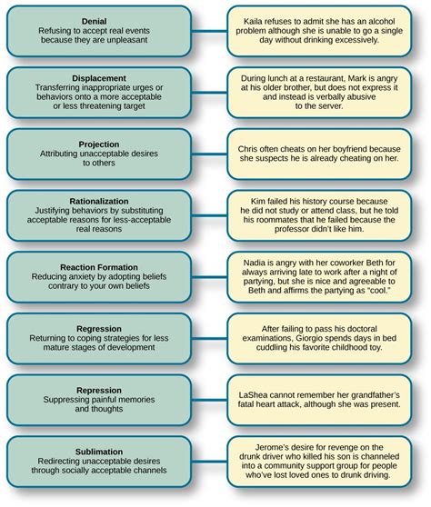 Defense Mechanisms Examples Worksheet - JadynilOneill