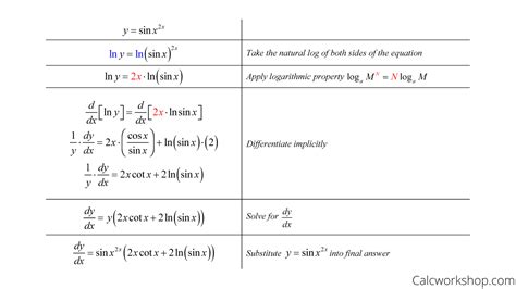 Logarithmic Differentiation (w/ 7 Step-by-Step Examples!)