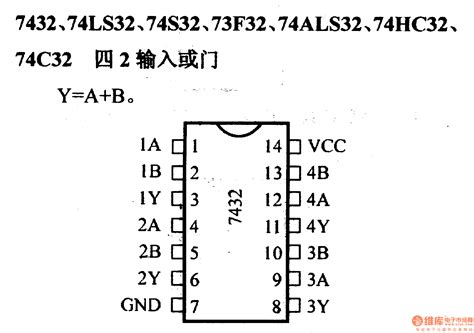 74 series digital circuit of 7432 74LS32 quad-2 input nand gate ...