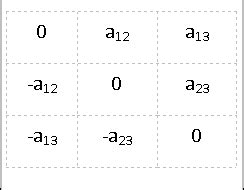 Prove 3x3 Skew symmetric matrix determinant is equal to zero