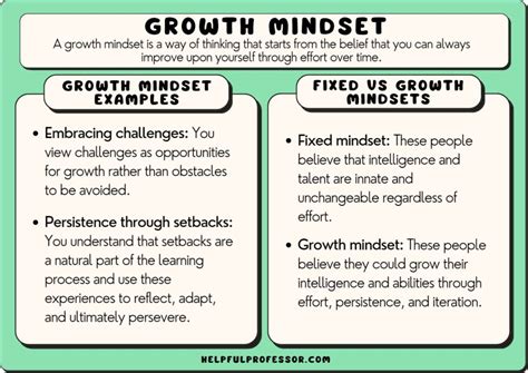 27 Growth Mindset Examples (2024)