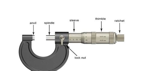 Cara Membaca Mikrometer Sekrup, Pahami Bagian-Bagiannya | merdeka.com