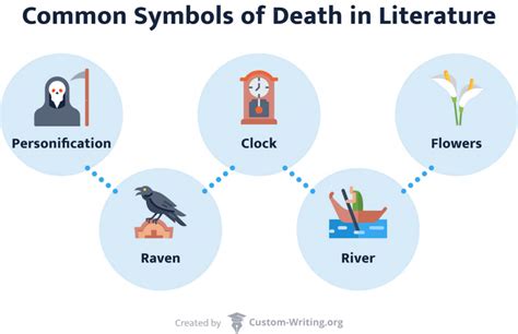 Death Symbolism in Literature: Examples & Meanings