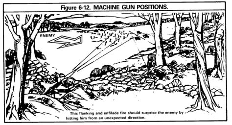 Enfilade: by a USMC Machine-Gunner, Vietnam 68-69 - Max Velocity Tactical