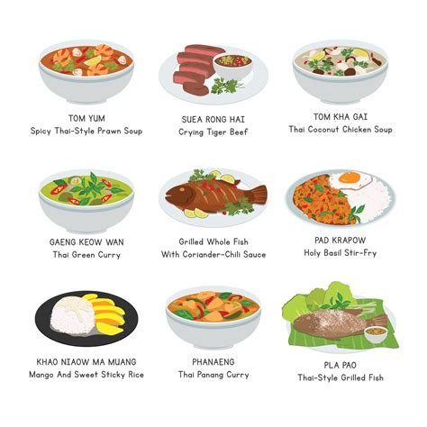 Thai Food vector set. Set of famous dishes in Thailand flat vector illustration, clipart cartoon ...