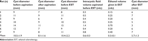 Kidney Size Chart For Renal Cyst