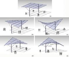 Urban Landscape, Landscape Design, Hyperbolic Paraboloid, Park Pavilion ...