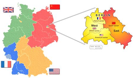 Berlin Blockade, Division of Germany, Airlift, NATO and the Two Germanys