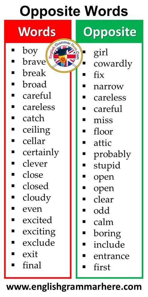 400 Opposite Words List in English - English Grammar Here | Opposite words, Opposite words list ...